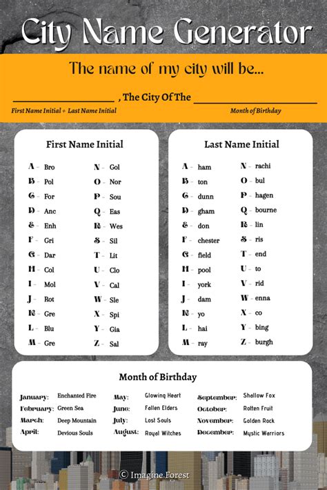 capital city name generator|fantasy capital city name generator.